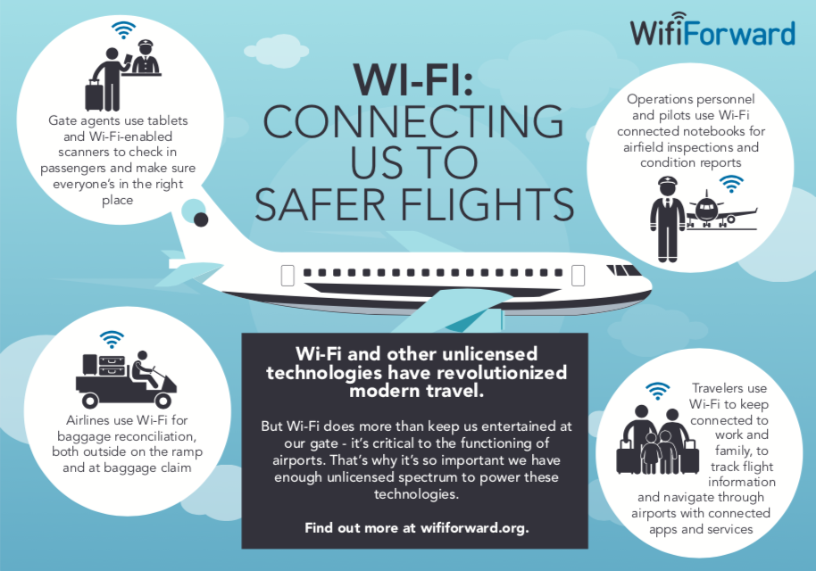 Can international flights have Wi-Fi?