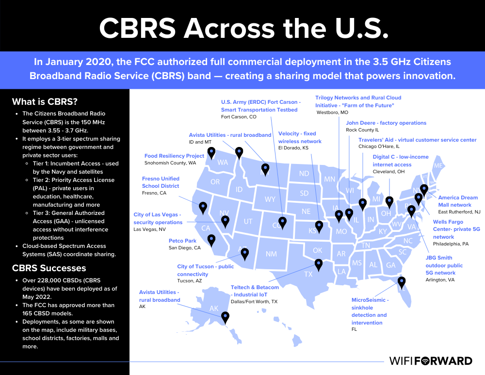 CBRS: A Threat to Wi-Fi?