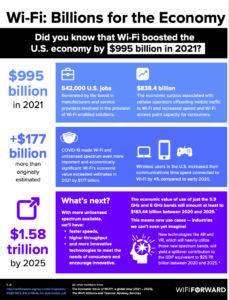 Wi-Fi: Billions for the Economy