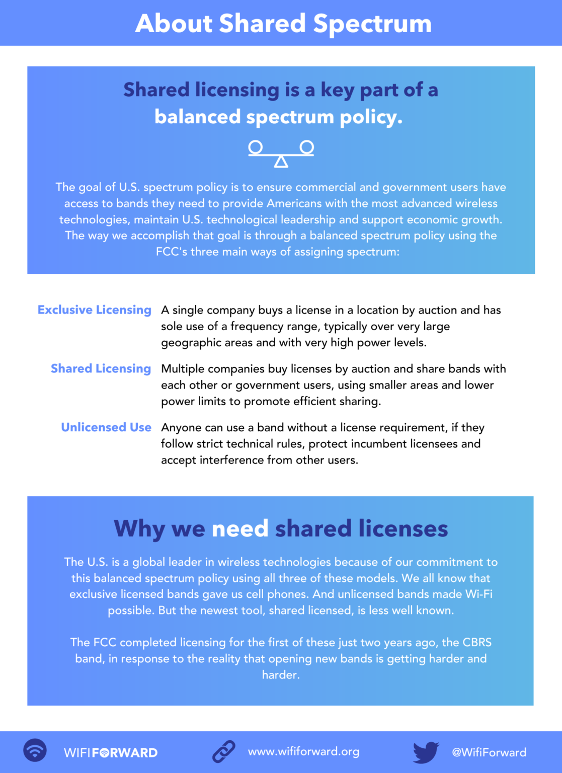 Shared licensing is a key part of a balanced spectrum policy 1 ...