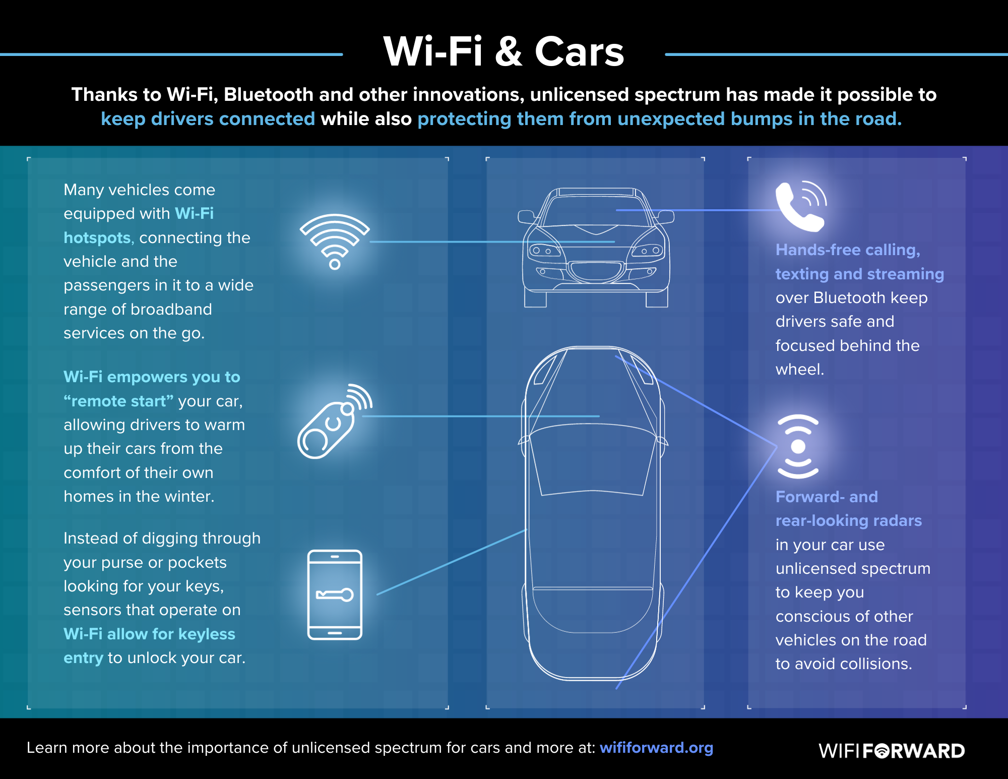 wi-fi-cars-wififorward